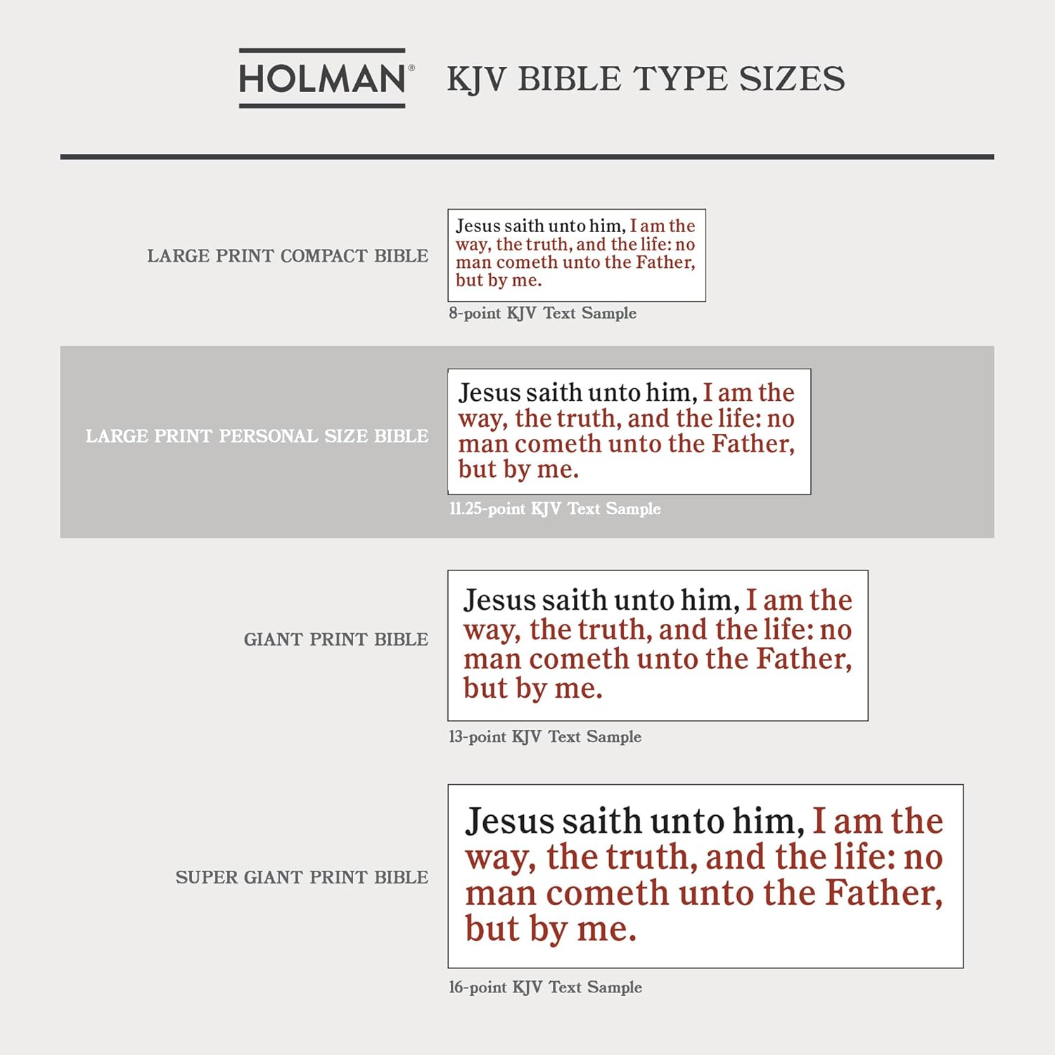 KJV Large Print Personal Size Bible, Charcoal Leathertouch, Red Letter – A Beacon of Wisdom and Spiritual Clarity